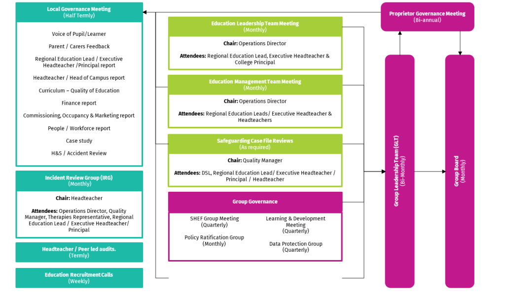 School Oversight – The Grange School